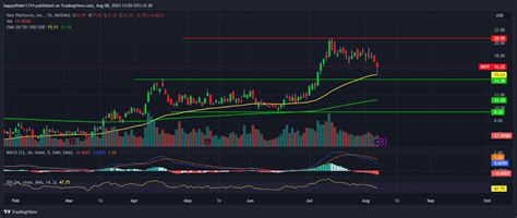 when does riot report earnings|Riot Platforms, Inc. (RIOT) Stock Earnings Dates & Report.